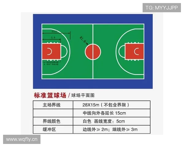 合理冲撞区规则解析：什么情况下算合法防守？