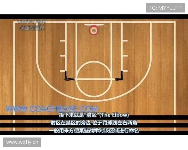 新球迷必看：一篇文章搞懂NBA防守三秒规则与判罚