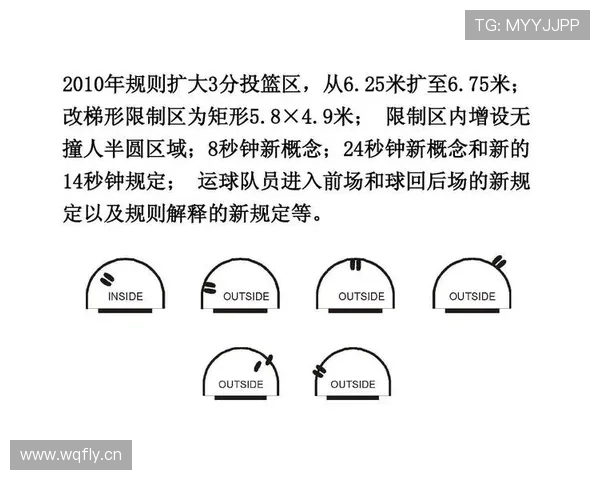 篮球三秒区规则的官方定义及违例判定解析