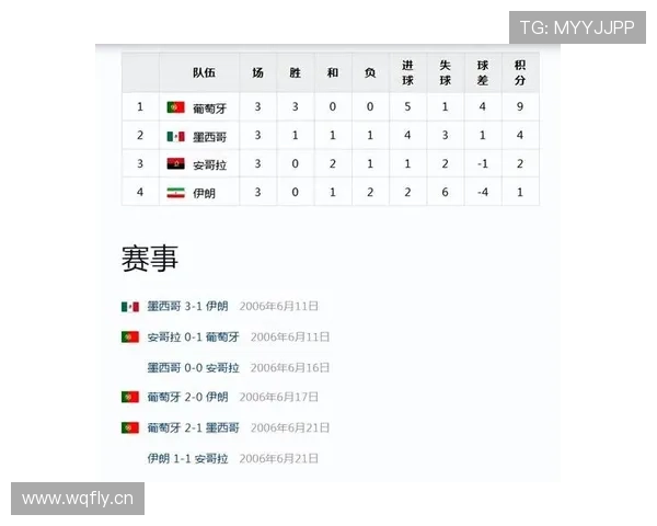 2026世界杯小组赛末轮回顾:多队命运在最后一轮改变 2026世界杯小组赛末轮回顾:多队命运在最后一轮改变